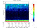 T2015088_19_75KHZ_WBB thumbnail Spectrogram
