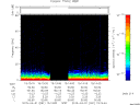 T2015091_15_75KHZ_WBB thumbnail Spectrogram