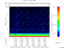 T2015092_21_75KHZ_WBB thumbnail Spectrogram