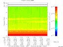 T2015096_11_10KHZ_WBB thumbnail Spectrogram