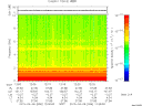 T2015096_12_10KHZ_WBB thumbnail Spectrogram