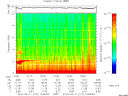 T2015101_10_10KHZ_WBB thumbnail Spectrogram