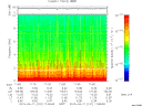 T2015101_11_10KHZ_WBB thumbnail Spectrogram
