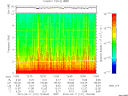 T2015101_12_10KHZ_WBB thumbnail Spectrogram