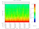 T2015101_13_10KHZ_WBB thumbnail Spectrogram