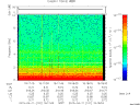 T2015101_19_10KHZ_WBB thumbnail Spectrogram