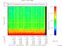 T2015102_00_10KHZ_WBB thumbnail Spectrogram
