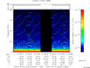 T2015103_01_75KHZ_WBB thumbnail Spectrogram