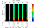 T2015106_20_10KHZ_WBB thumbnail Spectrogram