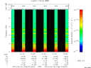 T2015108_01_10KHZ_WBB thumbnail Spectrogram