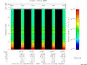 T2015108_03_10KHZ_WBB thumbnail Spectrogram