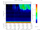 T2015108_13_75KHZ_WBB thumbnail Spectrogram