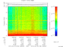 T2015109_19_10KHZ_WBB thumbnail Spectrogram