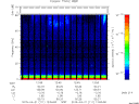 T2015111_12_75KHZ_WBB thumbnail Spectrogram