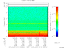 T2015111_19_10KHZ_WBB thumbnail Spectrogram