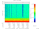 T2015112_05_10KHZ_WBB thumbnail Spectrogram