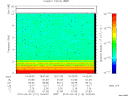 T2015112_19_10KHZ_WBB thumbnail Spectrogram