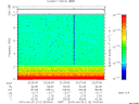 T2015112_22_10KHZ_WBB thumbnail Spectrogram