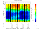 T2015113_06_75KHZ_WBB thumbnail Spectrogram