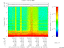 T2015113_13_10KHZ_WBB thumbnail Spectrogram