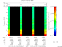 T2015120_03_10KHZ_WBB thumbnail Spectrogram