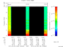 T2015120_19_10KHZ_WBB thumbnail Spectrogram