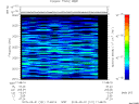 T2015121_11_2025KHZ_WBB thumbnail Spectrogram