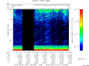 T2015121_19_75KHZ_WBB thumbnail Spectrogram