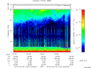T2015122_00_75KHZ_WBB thumbnail Spectrogram
