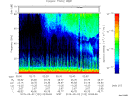 T2015122_02_75KHZ_WBB thumbnail Spectrogram