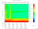T2015124_20_10KHZ_WBB thumbnail Spectrogram