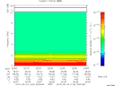 T2015124_22_10KHZ_WBB thumbnail Spectrogram
