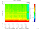 T2015125_03_10KHZ_WBB thumbnail Spectrogram
