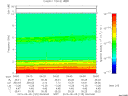 T2015125_04_10KHZ_WBB thumbnail Spectrogram
