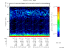 T2015127_04_75KHZ_WBB thumbnail Spectrogram