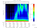 T2015127_22_75KHZ_WBB thumbnail Spectrogram