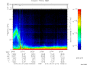 T2015127_23_75KHZ_WBB thumbnail Spectrogram
