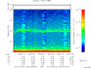 T2015129_08_75KHZ_WBB thumbnail Spectrogram