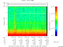 T2015129_19_10KHZ_WBB thumbnail Spectrogram