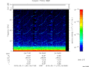 T2015131_04_75KHZ_WBB thumbnail Spectrogram