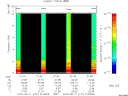 T2015131_21_10KHZ_WBB thumbnail Spectrogram
