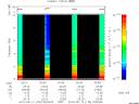 T2015132_02_10KHZ_WBB thumbnail Spectrogram