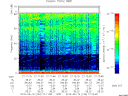 T2015134_21_75KHZ_WBB thumbnail Spectrogram