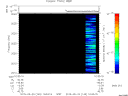 T2015140_10_2025KHZ_WBB thumbnail Spectrogram