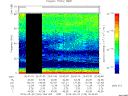 T2015140_20_75KHZ_WBB thumbnail Spectrogram