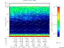 T2015141_12_75KHZ_WBB thumbnail Spectrogram