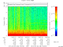T2015148_18_10KHZ_WBB thumbnail Spectrogram