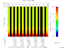 T2015151_03_10KHZ_WBB thumbnail Spectrogram