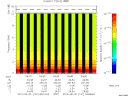 T2015151_04_10KHZ_WBB thumbnail Spectrogram