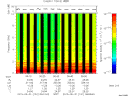 T2015151_06_10KHZ_WBB thumbnail Spectrogram